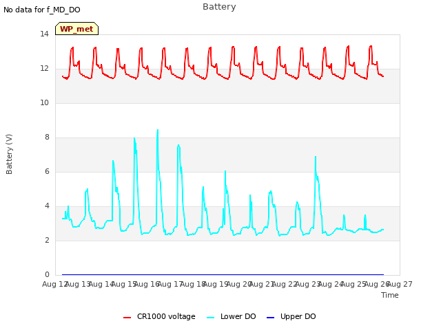 plot of Battery