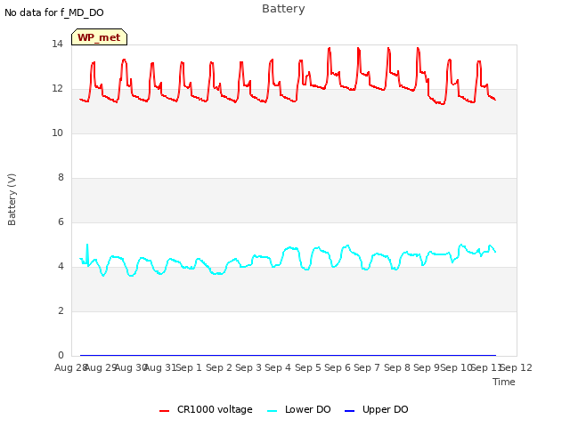 plot of Battery