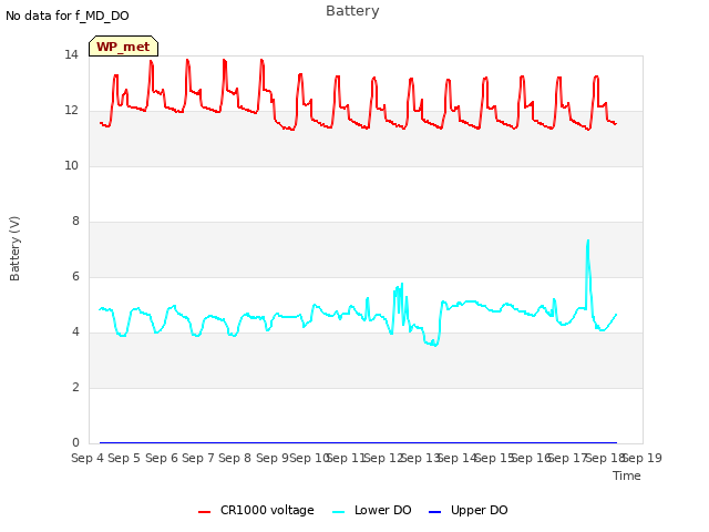 plot of Battery