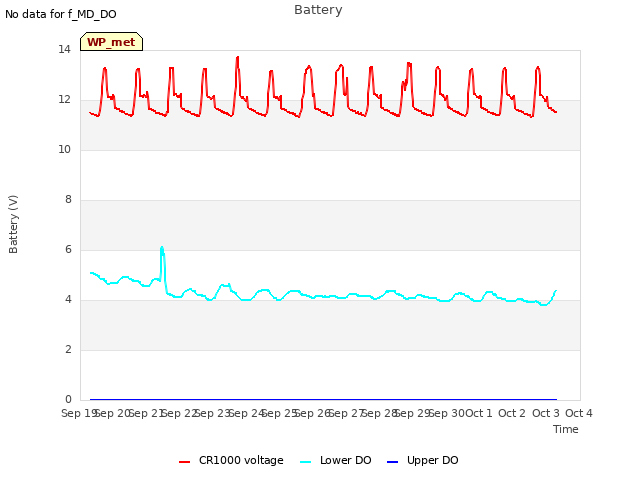 plot of Battery