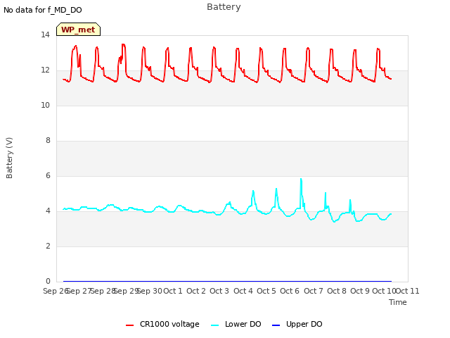 plot of Battery