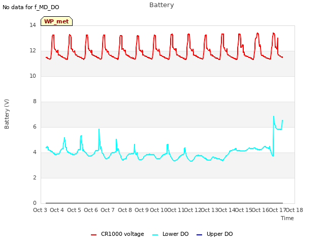 plot of Battery