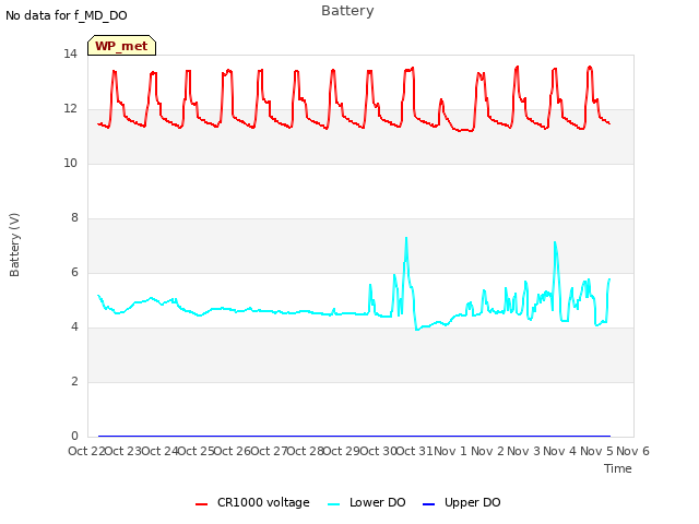 plot of Battery