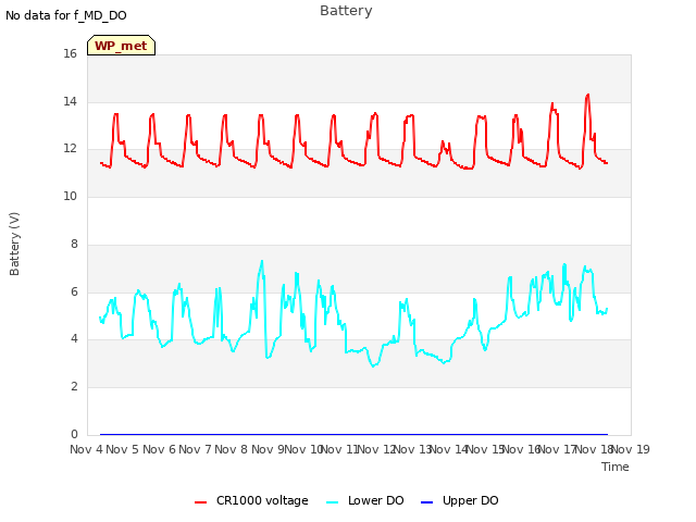 plot of Battery