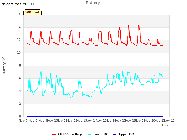 plot of Battery