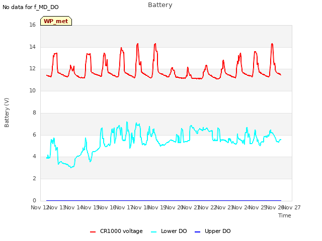 plot of Battery