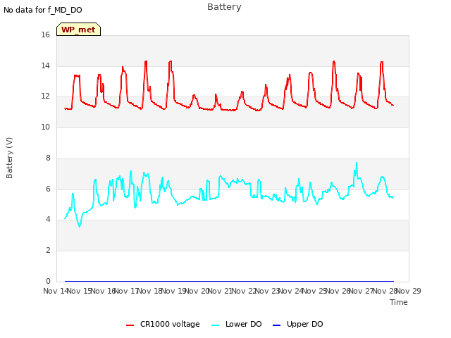 plot of Battery