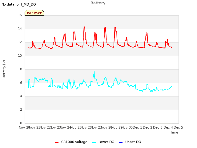 plot of Battery