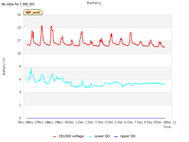 plot of Battery