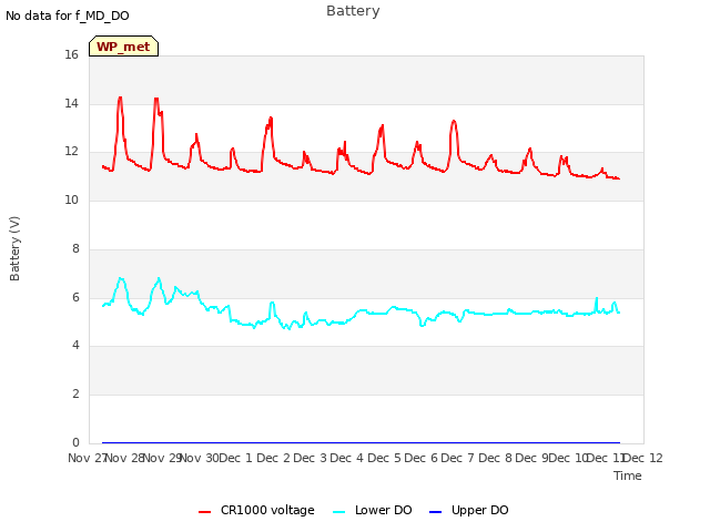 plot of Battery