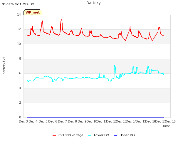 plot of Battery