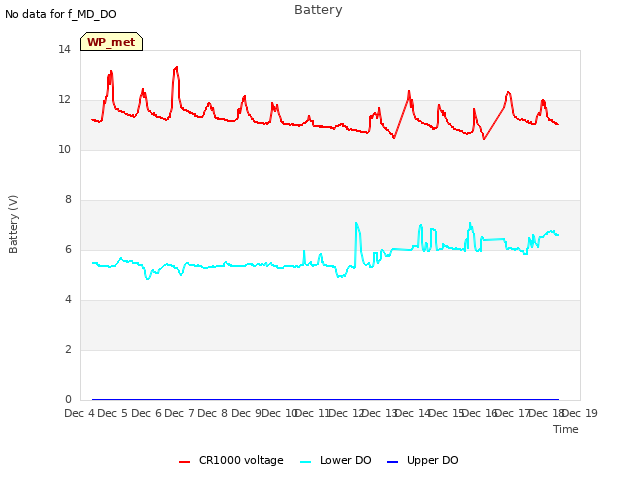 plot of Battery