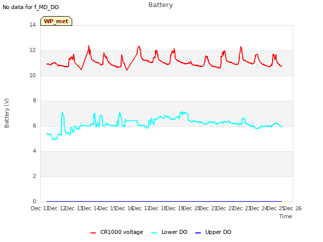 plot of Battery