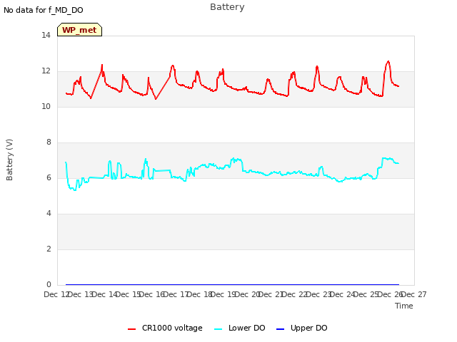 plot of Battery