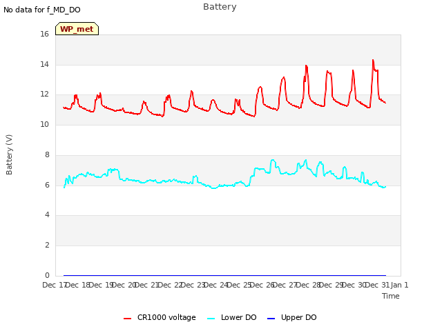 plot of Battery