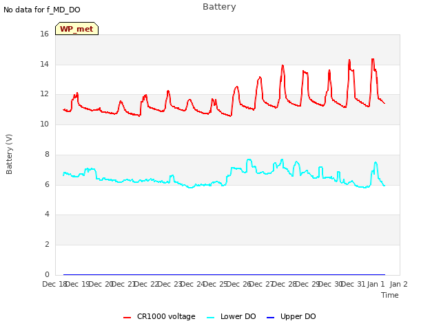 plot of Battery