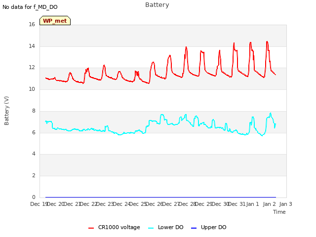 plot of Battery