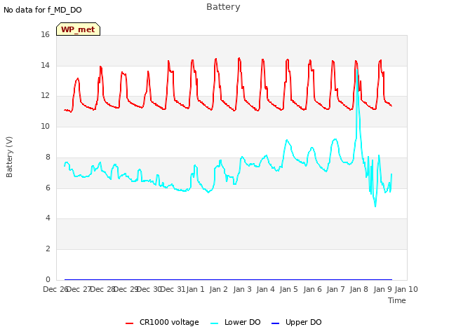 plot of Battery