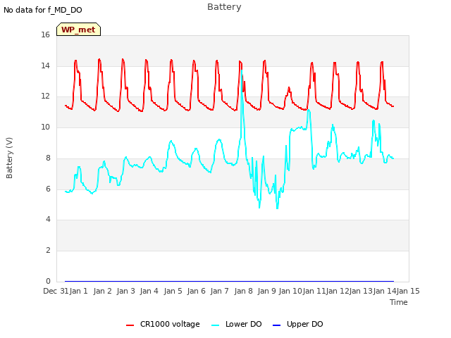 plot of Battery