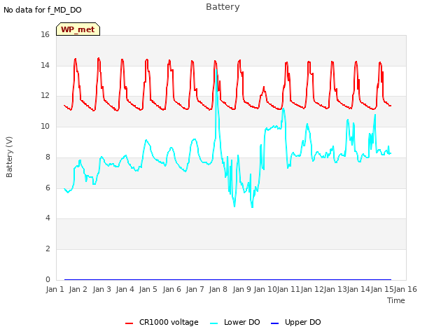 plot of Battery