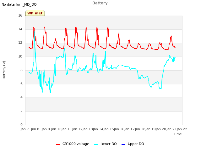 plot of Battery