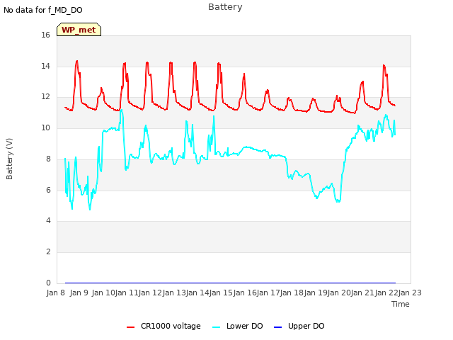 plot of Battery