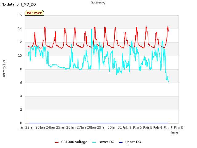 plot of Battery
