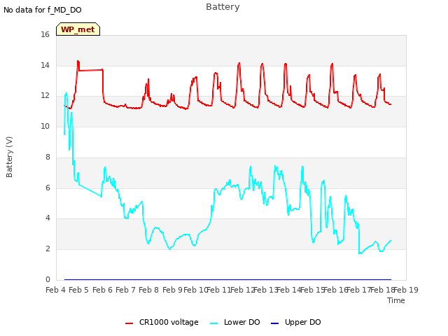 plot of Battery