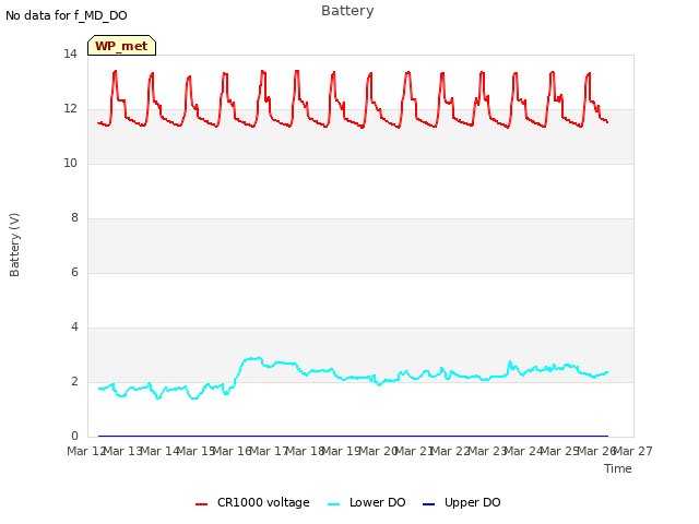 plot of Battery