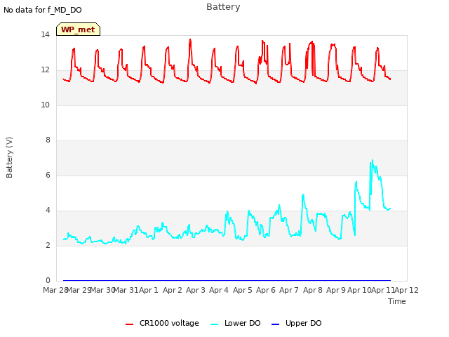 plot of Battery