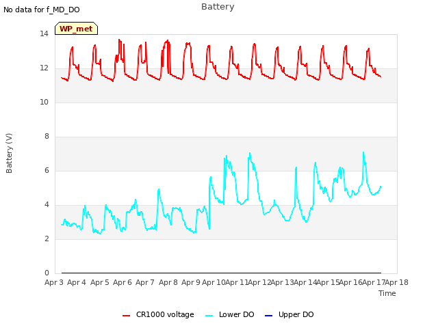 plot of Battery