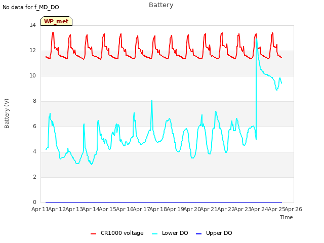 plot of Battery