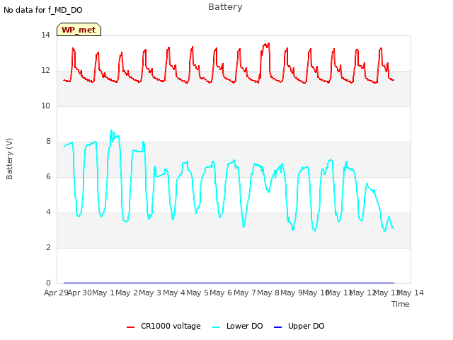 plot of Battery