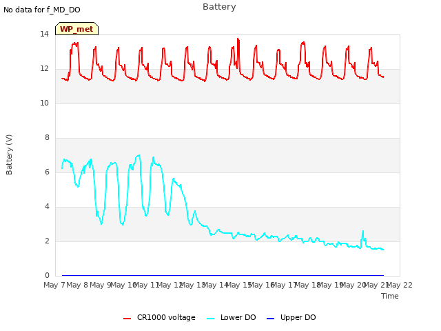 plot of Battery