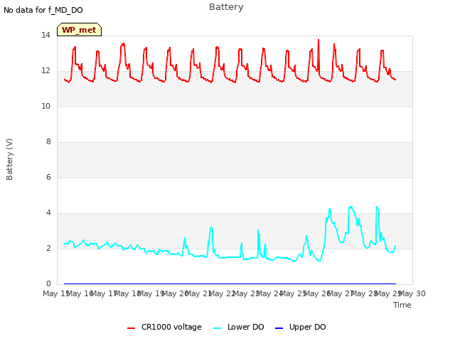 plot of Battery