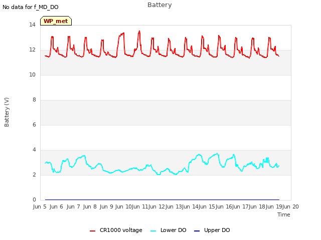 plot of Battery