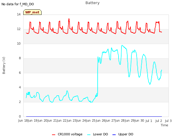 plot of Battery