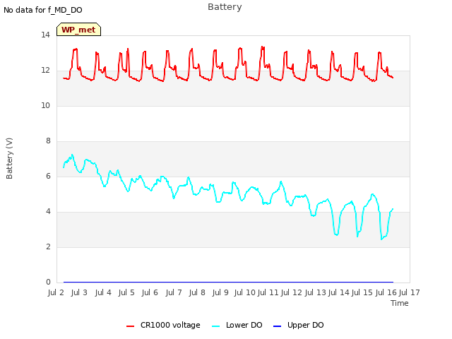 plot of Battery