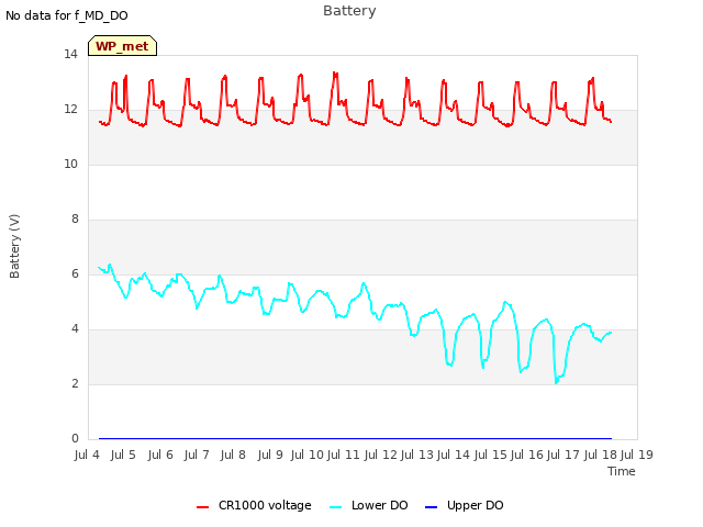 plot of Battery