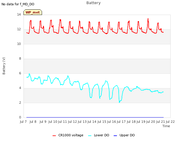 plot of Battery