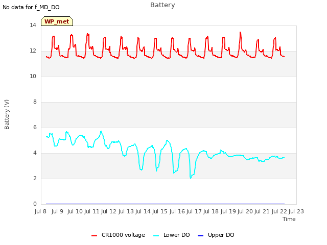 plot of Battery