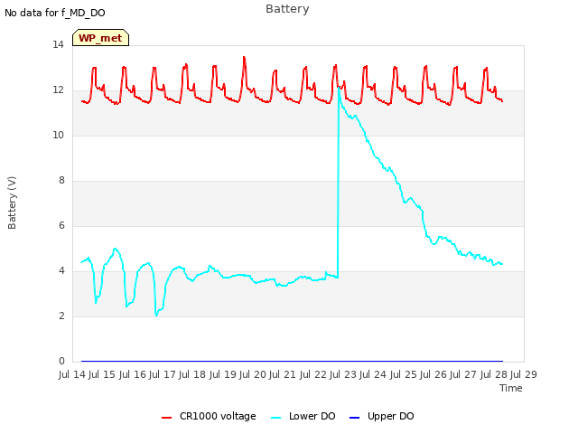 plot of Battery