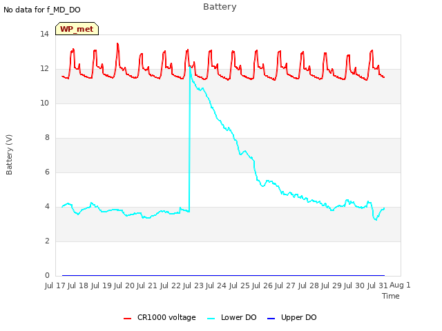 plot of Battery