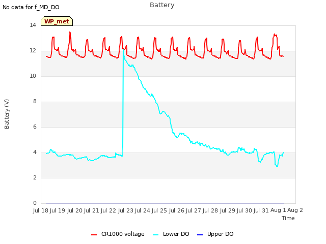 plot of Battery