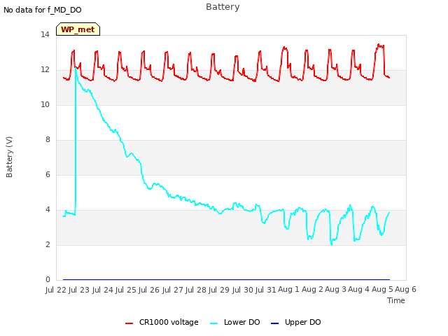 plot of Battery