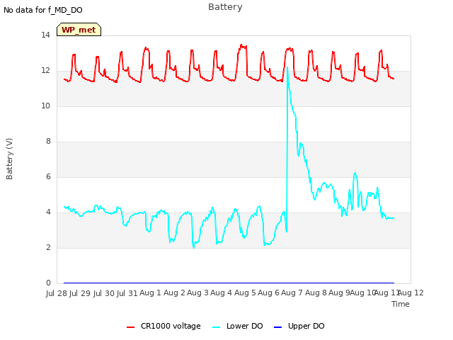 plot of Battery