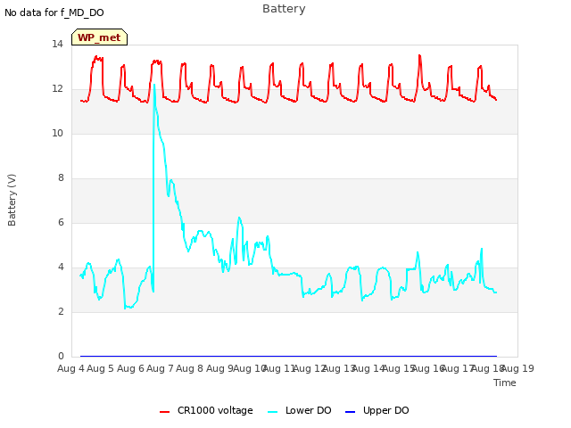 plot of Battery