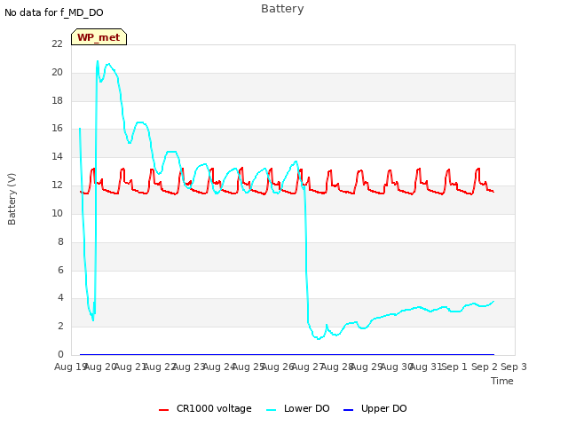 plot of Battery