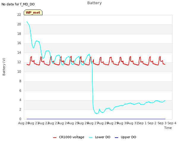 plot of Battery