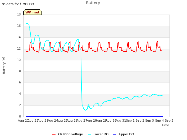 plot of Battery